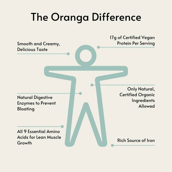Oranga – Engroshandel Protein-/superfoodpulver – Vanilje vegansk proteinpulver3