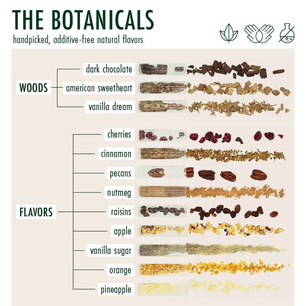 Craftly - Wholesale DIY Drink Kit - DO YOUR RUM | Rum Making Kit | DIY Adult Gift Kits | 2