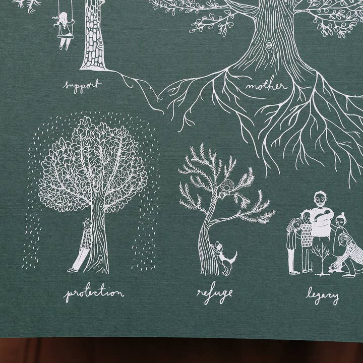 As Little Cooking as Possible - Wholesale Poster - Typology of Trees | Screen-Print | Made in Vermont