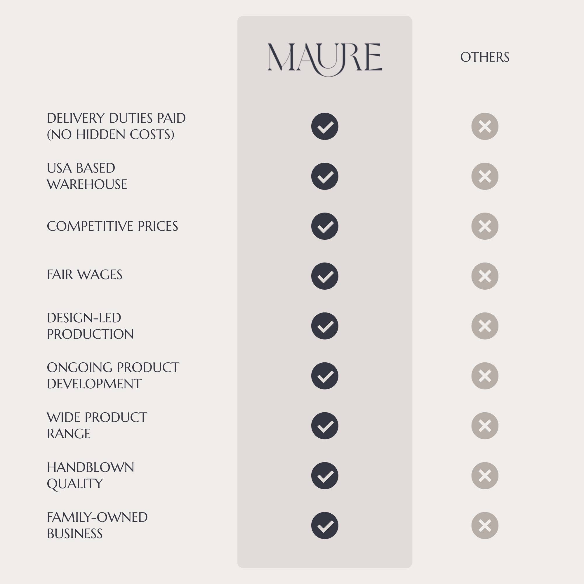 Maure Luxury Gifts – wholesale Decorative tray – Dandelions Narrow Birchwood Tray | Rectangle Serving Tray9