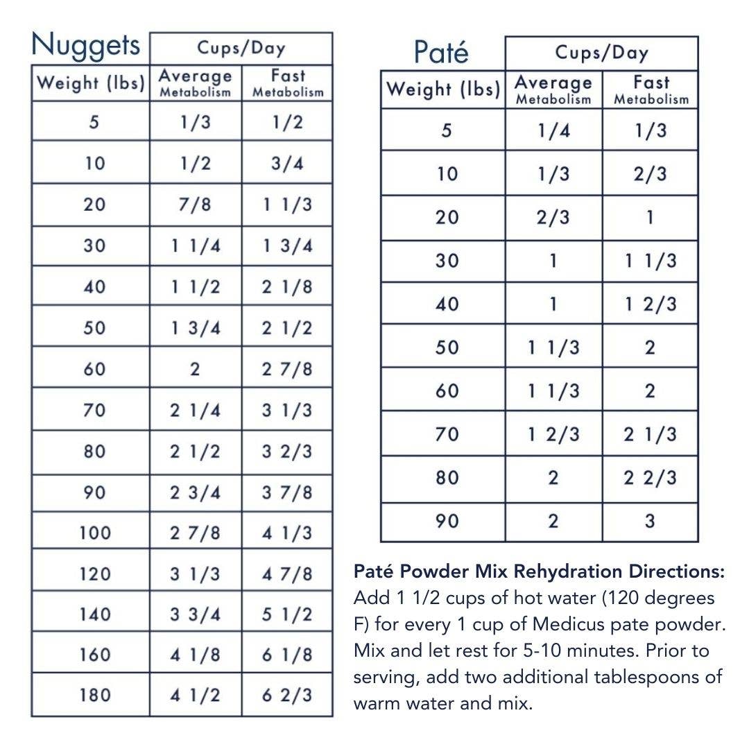 Medicus Veterinary Diets - Vente Nourriture – chien - Régime alimentaire fade pour chiens3