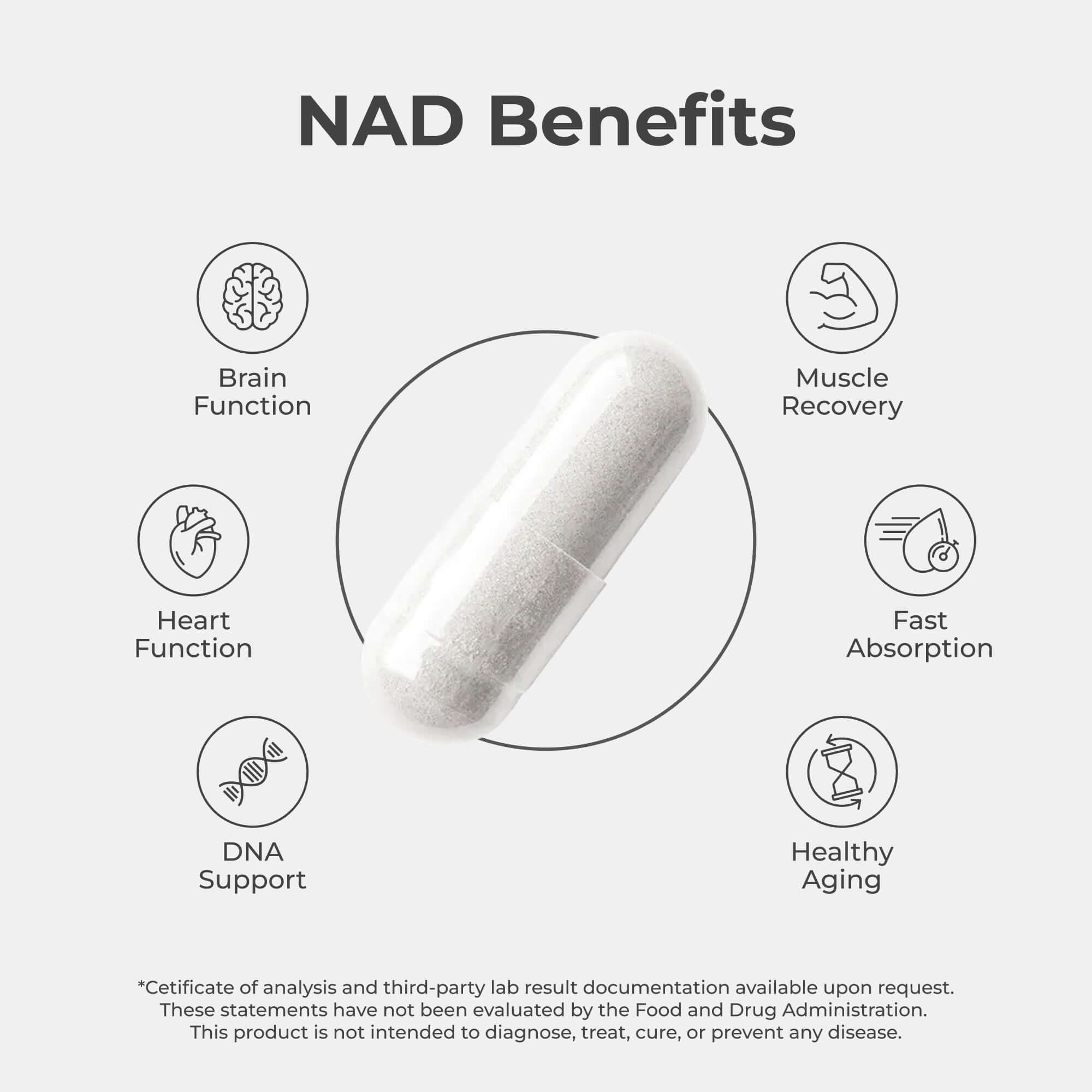 Neurogan Health - Wholesale Oral Supplement/Vitamin - NAD+ Capsules2