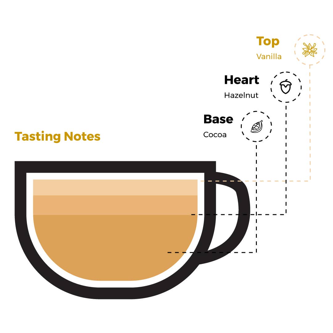 KAHWATI SPECIALITY COFFEE – wholesale Coffee beans – 1kg Whole Beans Coffee - Medium Roast2