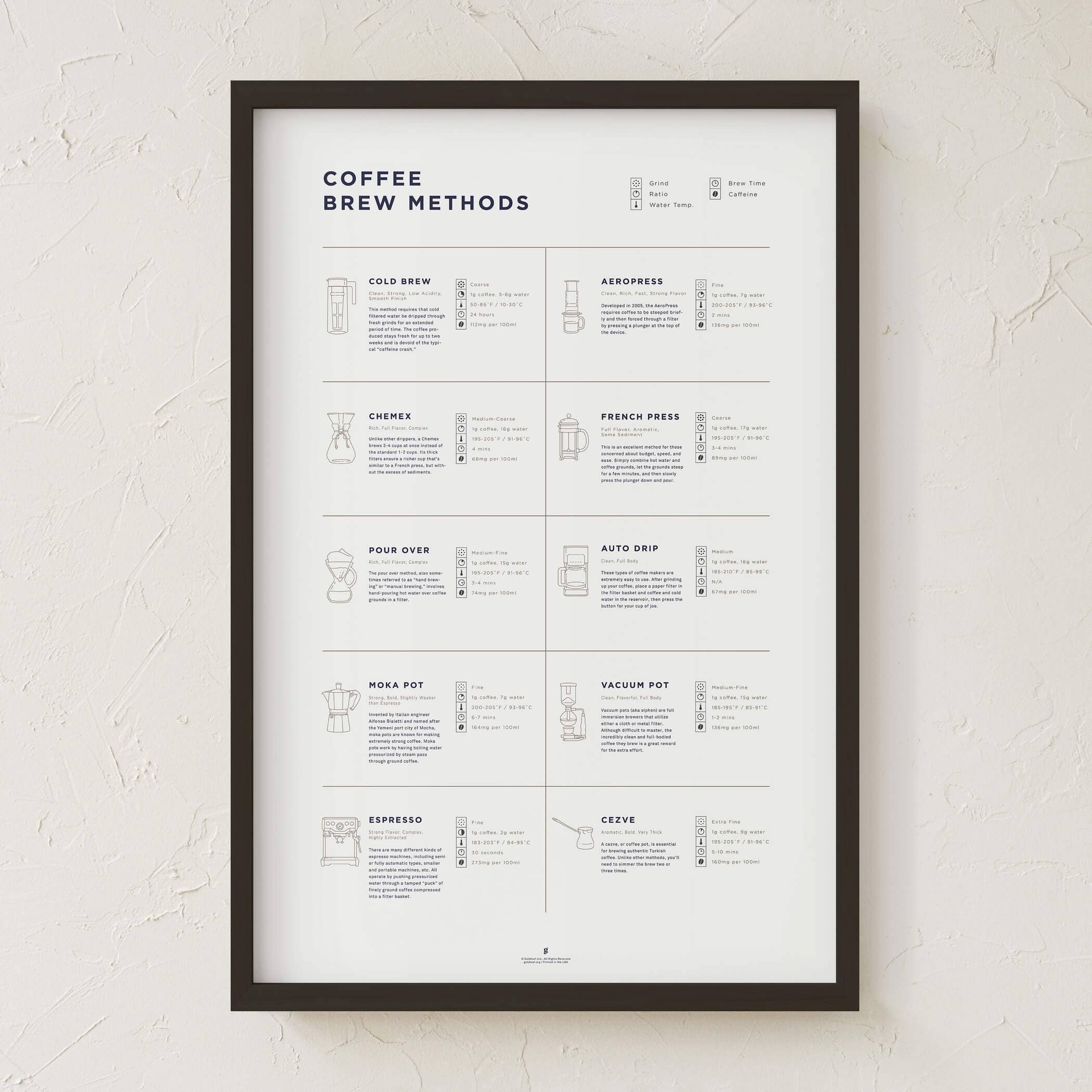 Goldleaf - Vente Affiche d'art - Comparaison des méthodes de préparation du café Imprimer9