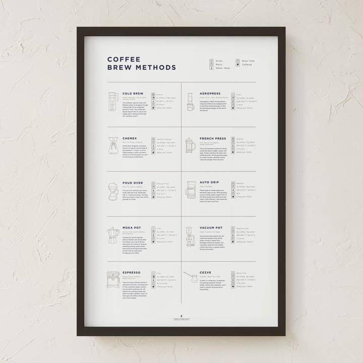 Goldleaf - Vente Affiche d'art - Comparaison des méthodes de préparation du café Imprimer9