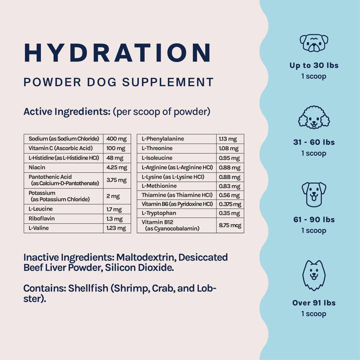 Good Trouble Pets - Wholesale Pet Supplement - Dog - Dog Hydration Powder Supplement