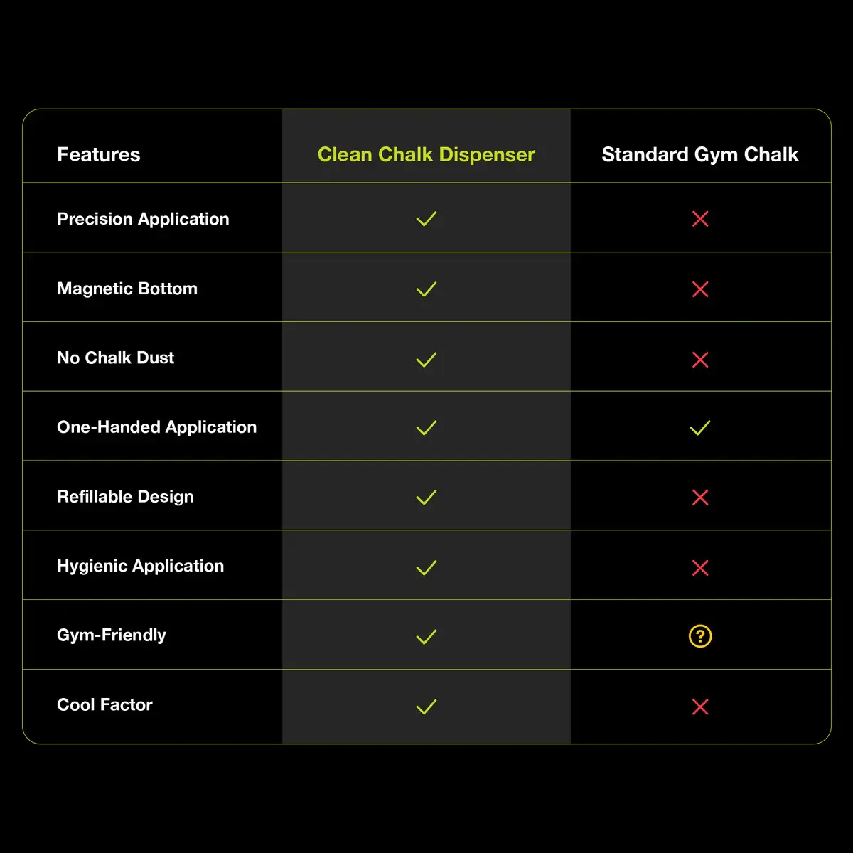 Clean Chalk - Vendita all'ingrosso Attrezzatura per il fitness - Dispenser Clean Chalk® + Super Grip Chalk - Gesso da palestra2