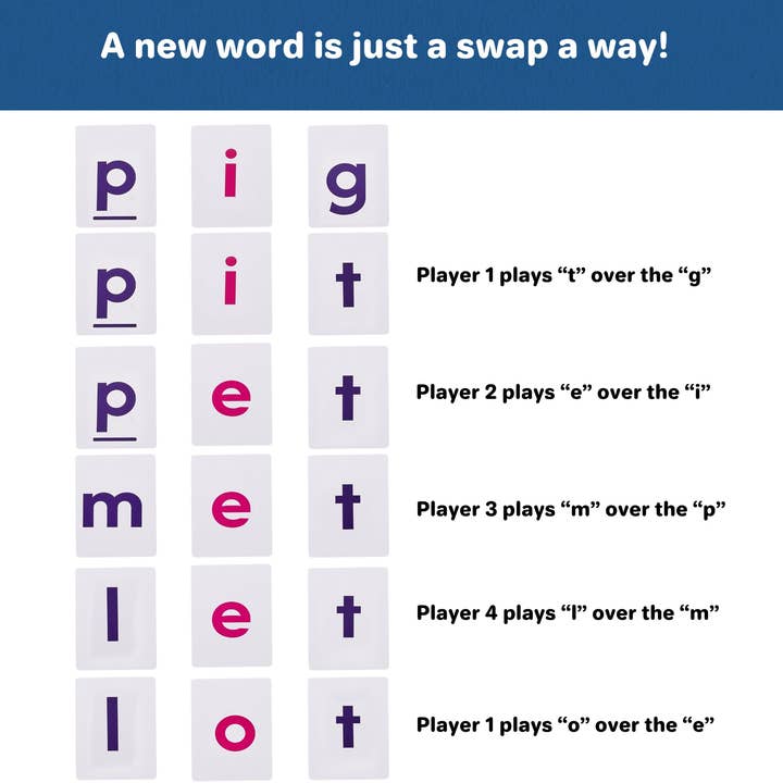 Clever Noodle - Wholesale Card Game - Pig Fig Wig Phonics Reading Game3