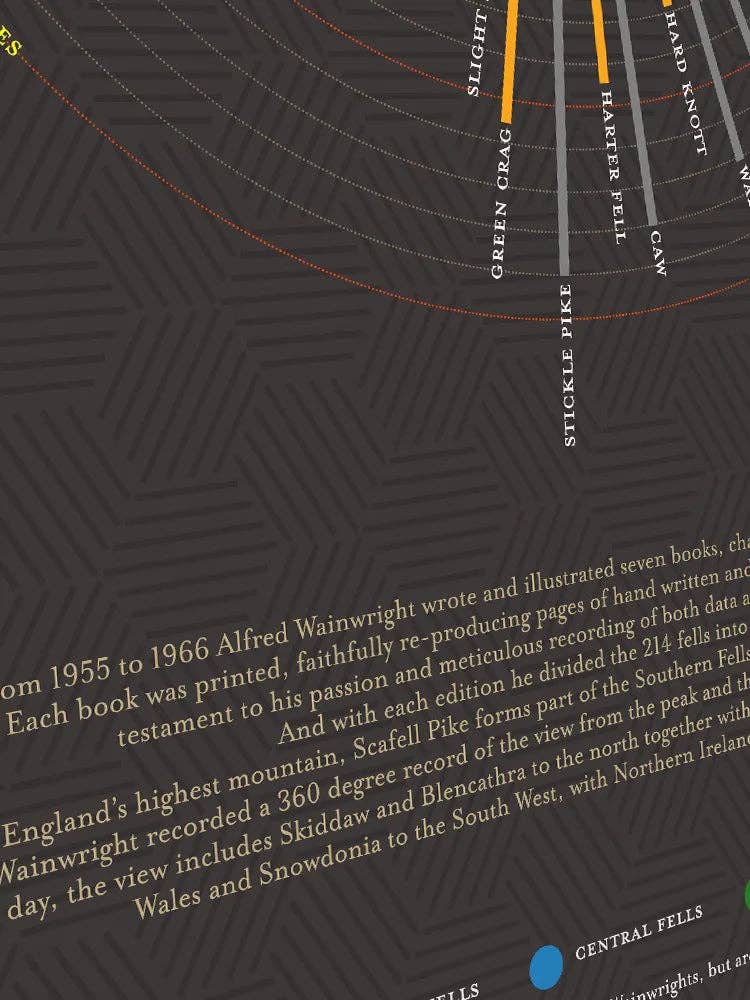 The Northern Line - Wholesale Poster - Wainwright's View From Scafell Pike - Lake District Poster Print3