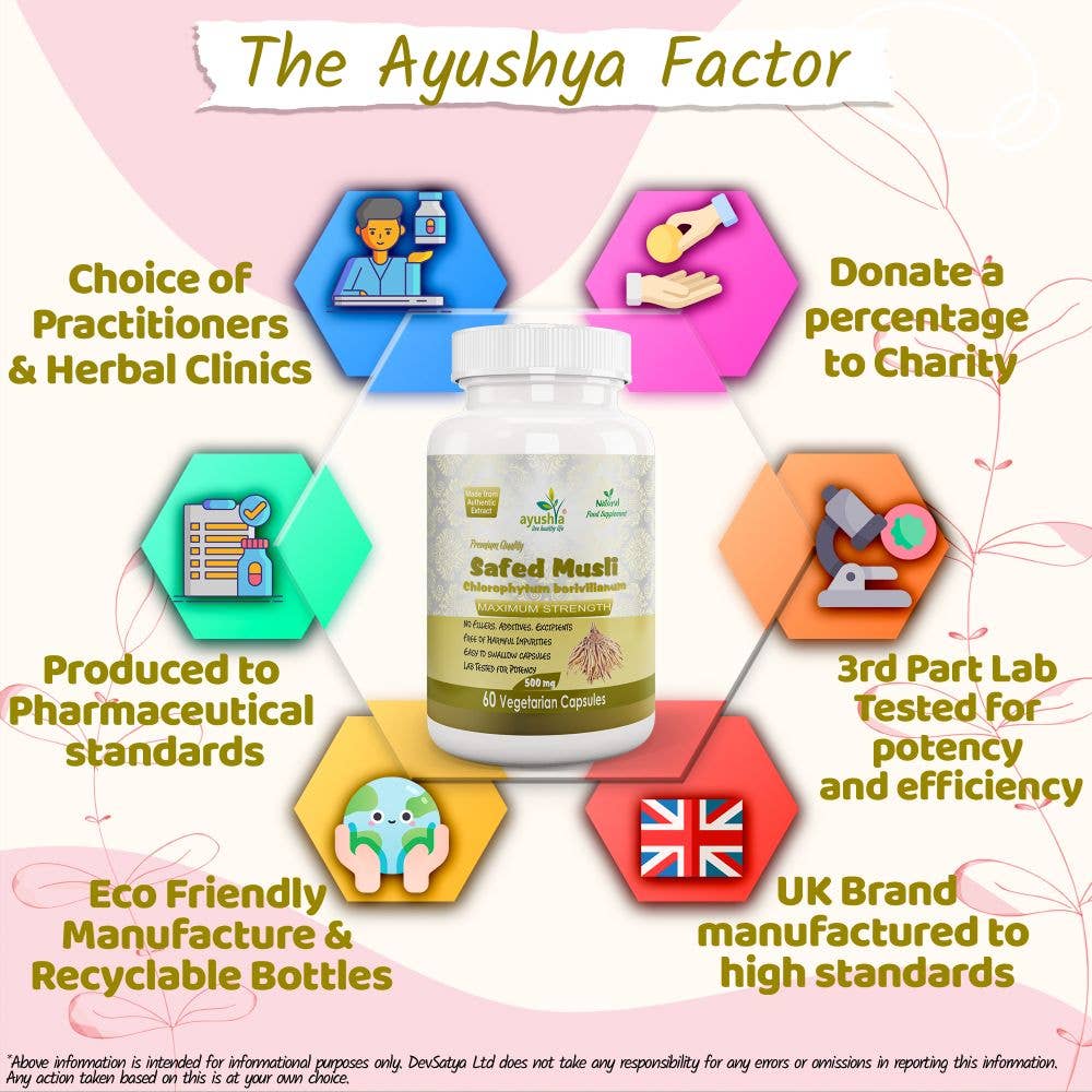 DevSatya Ltd Aushadh, Ayushya, Divyaherb – wholesale Oral supplement/vitamin – Safed Musli Capsule8