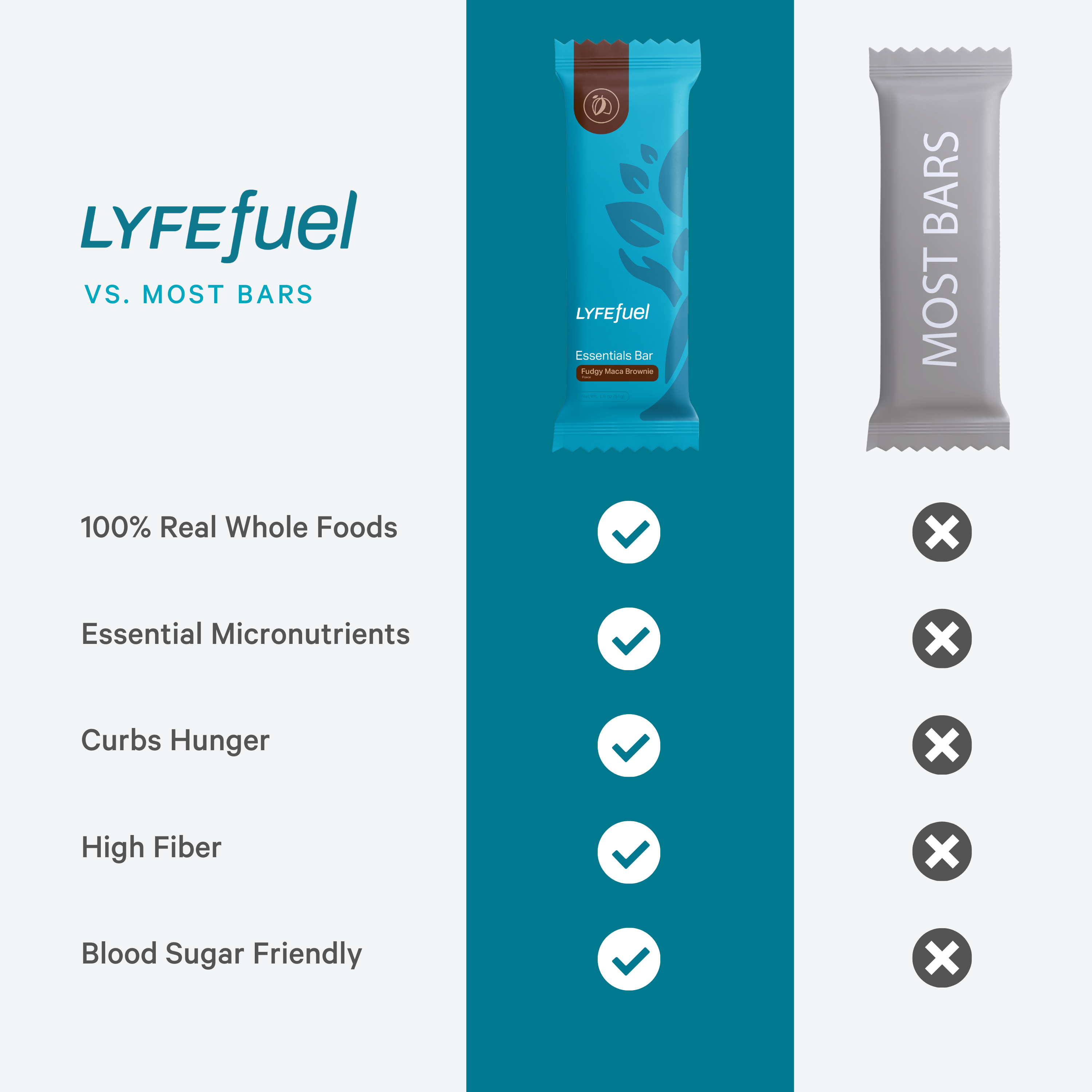 LyfeFuel - Wholesale Snack Bar - Essentials Nutrition Bar7