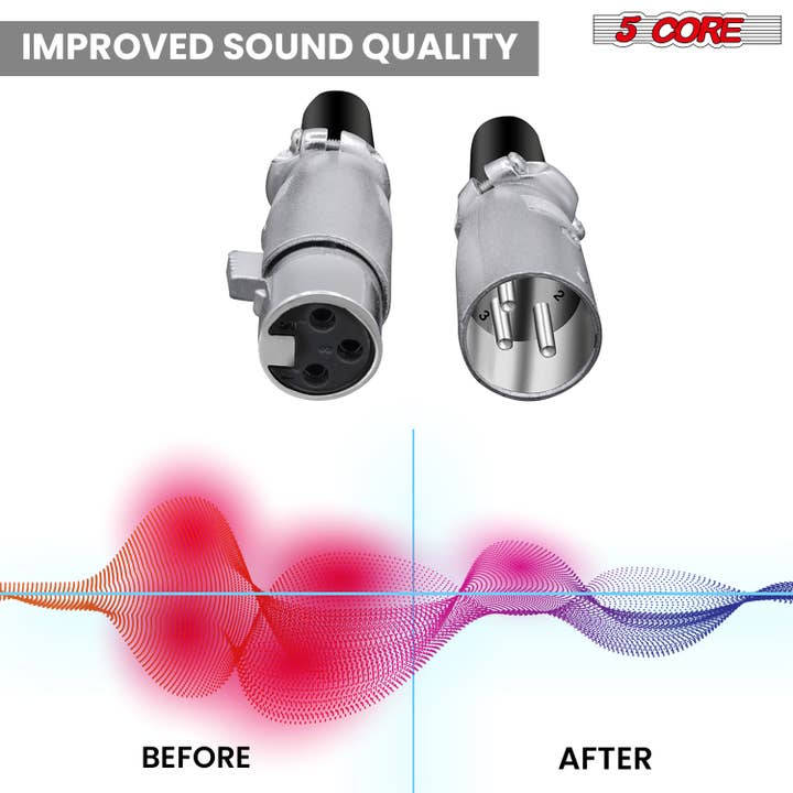 K Cube Inc - Wholesale Music Accessory - 5 Core XLR Connector Male Female 1/4" Jack 3Pin Mic Plug4