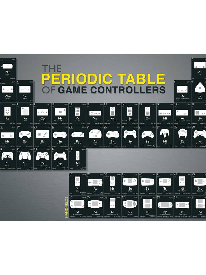 Periodic Table of Game Controllers Poster for wholesale by Pyramid America