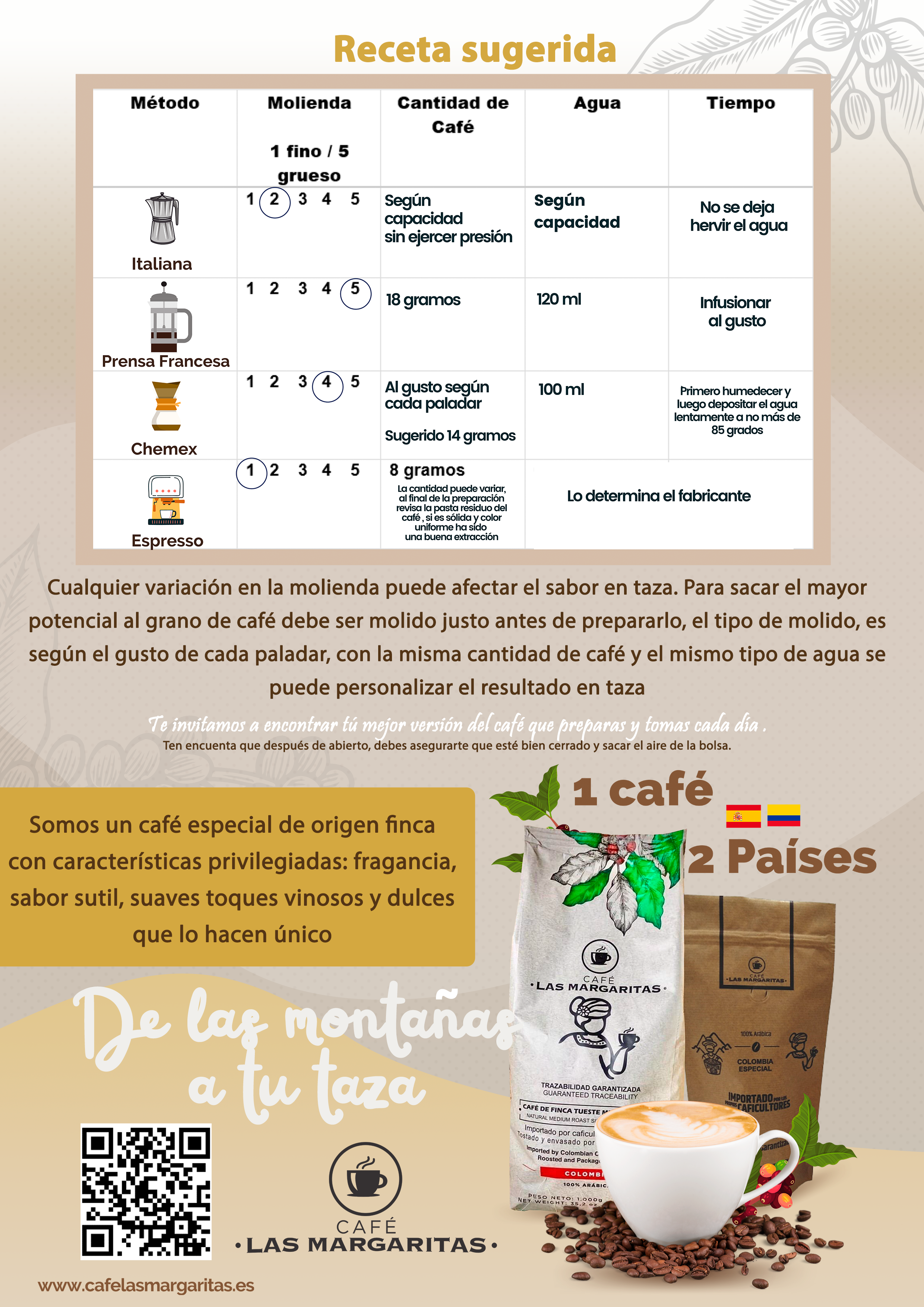 Café Las Margaritas - Wholesale Coffee Beans - COFFEE COLOMBIA origin Finca Arabica GRANO 8x250gr natu roast6