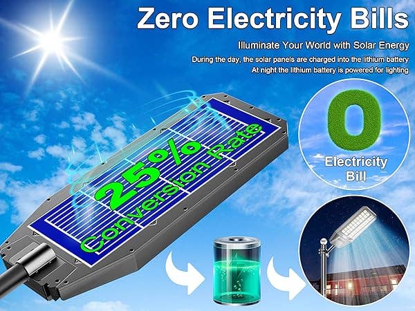 OutdoorSolarOutlet – wholesale Outdoor/lawn light – 6500W Solar Street Light 7000K 800000LM Auto On/Off Dusk to Dawn IP67 Waterproof Motion Sensor7