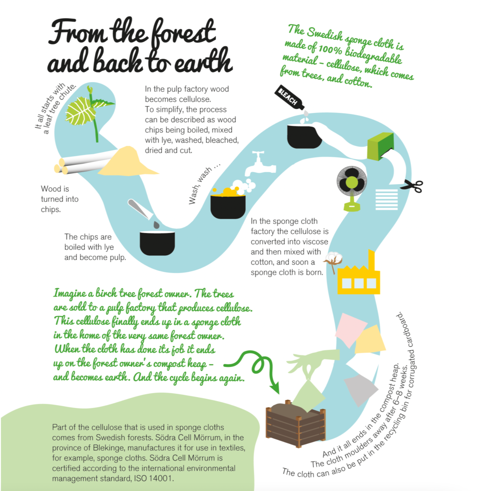 Paper Baristas – Großhandel Küchenhandtuch – Set aus 3 schwedischen Geschirrtüchern: Earthy Florals Combo5