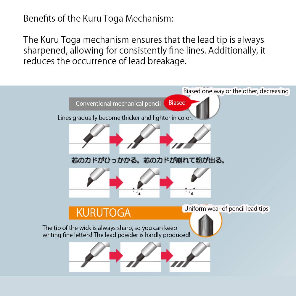 Hakubundo - Wholesale Pencil - 【JAPANESE STATIONERY】UNI KURUTOGA MECHANICAL PENCIL STANDARD4