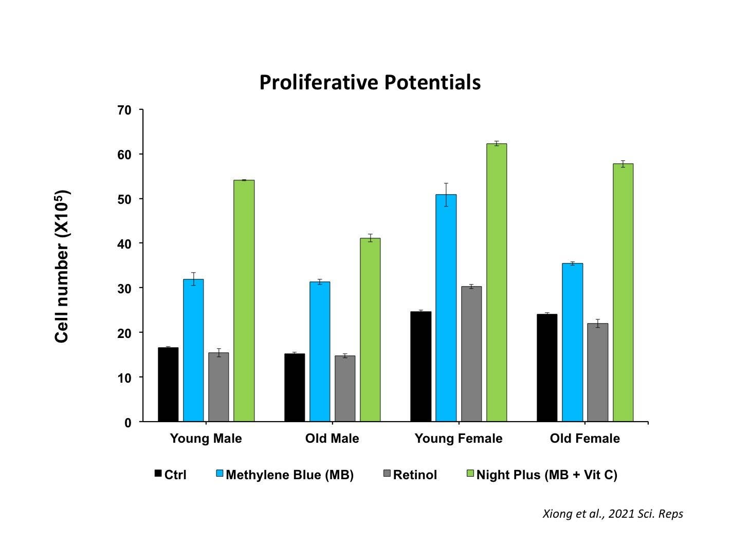 Bluelene - Wholesale Night Cream - Night Plus+2