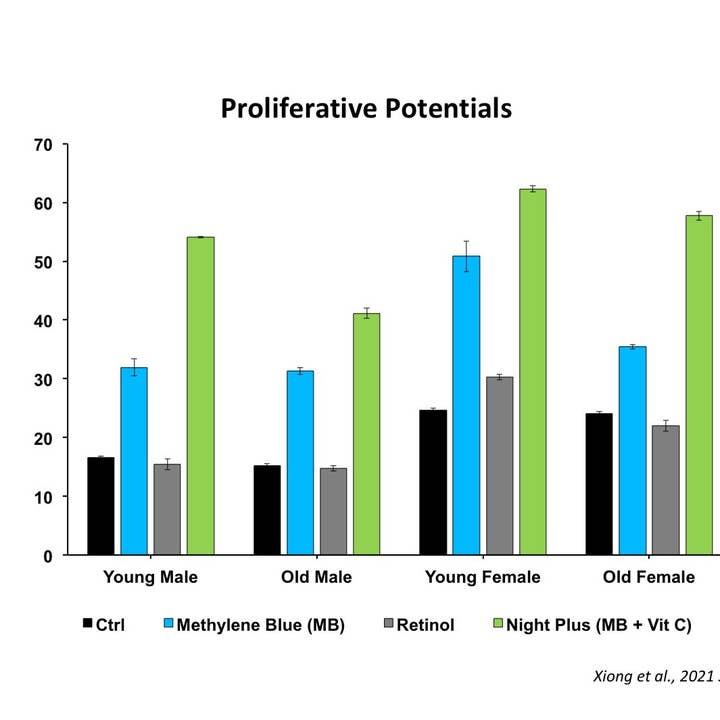 Bluelene - Wholesale Night Cream - Night Plus+2