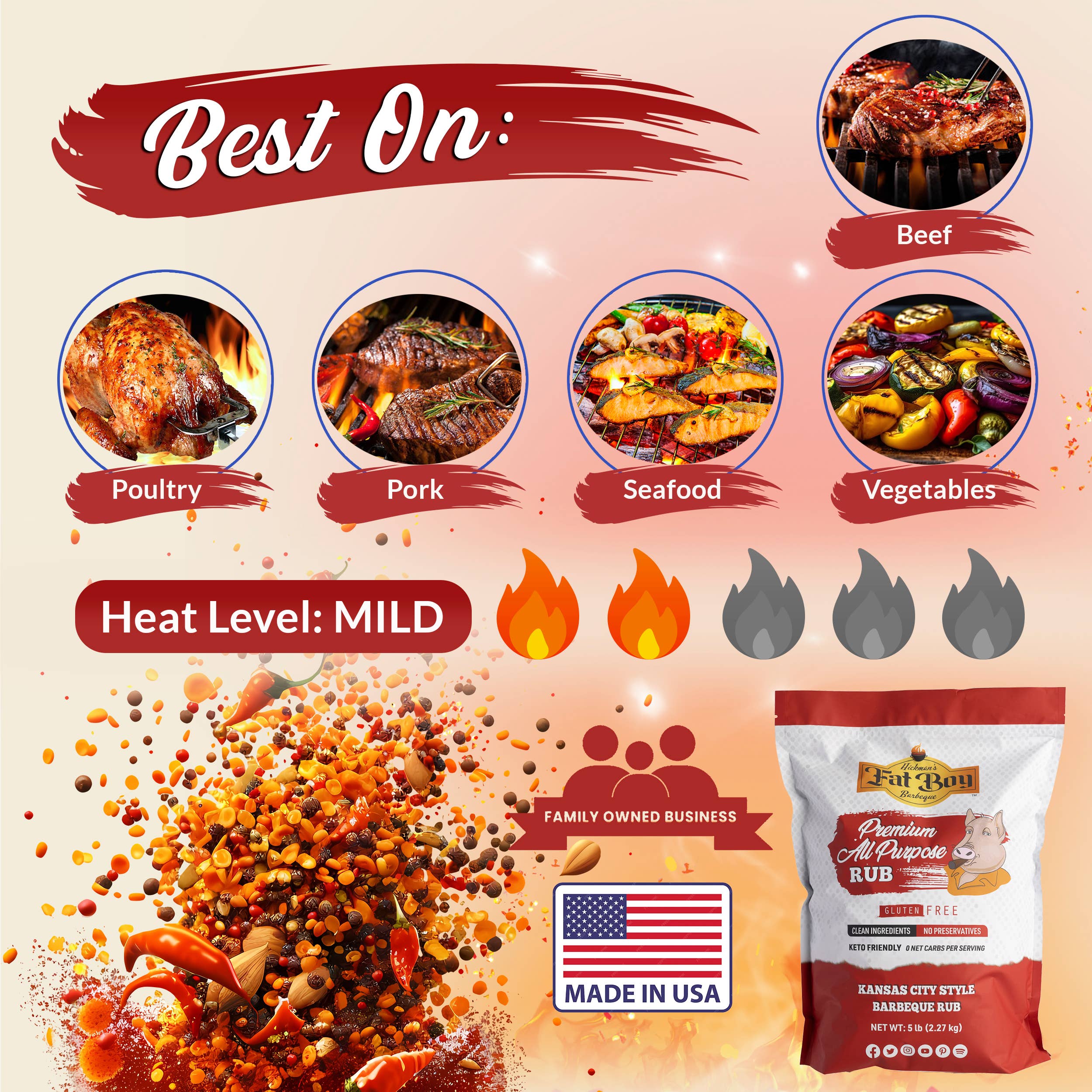 Fat Boy Natural BBQ & Hickman's BBQ - Wholesale Rub - Premium All Purpose Gluten Free Keto BBQ Rub - 5 lb7