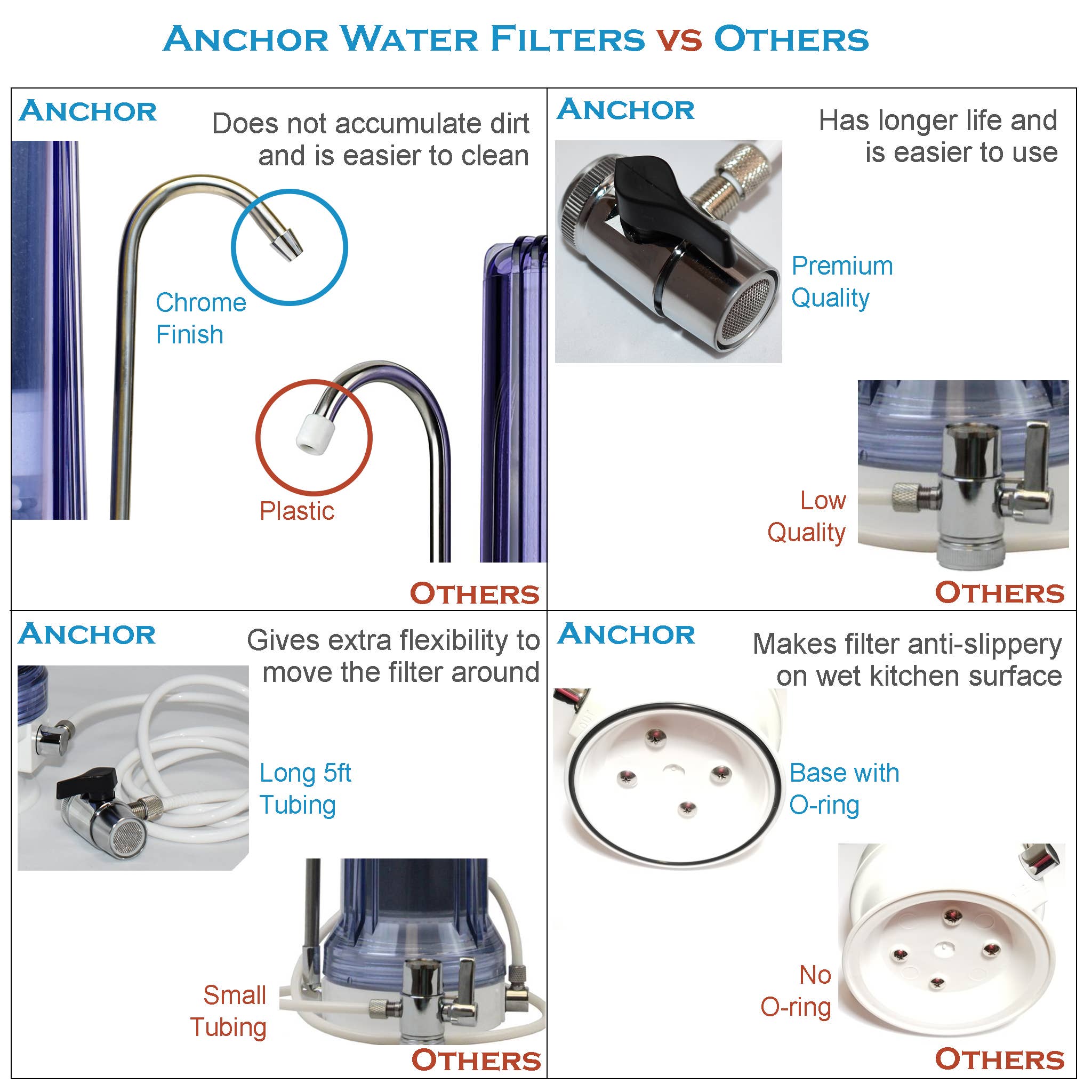 Anchor Water Filters - Wholesale Water Filter - 10-Stage Anti-Oxidizing Alkaline Mineral Countertop Filter5
