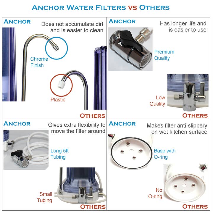 Anchor Water Filters - Wholesale Water Filter - 10-Stage Anti-Oxidizing Alkaline Mineral Countertop Filter5
