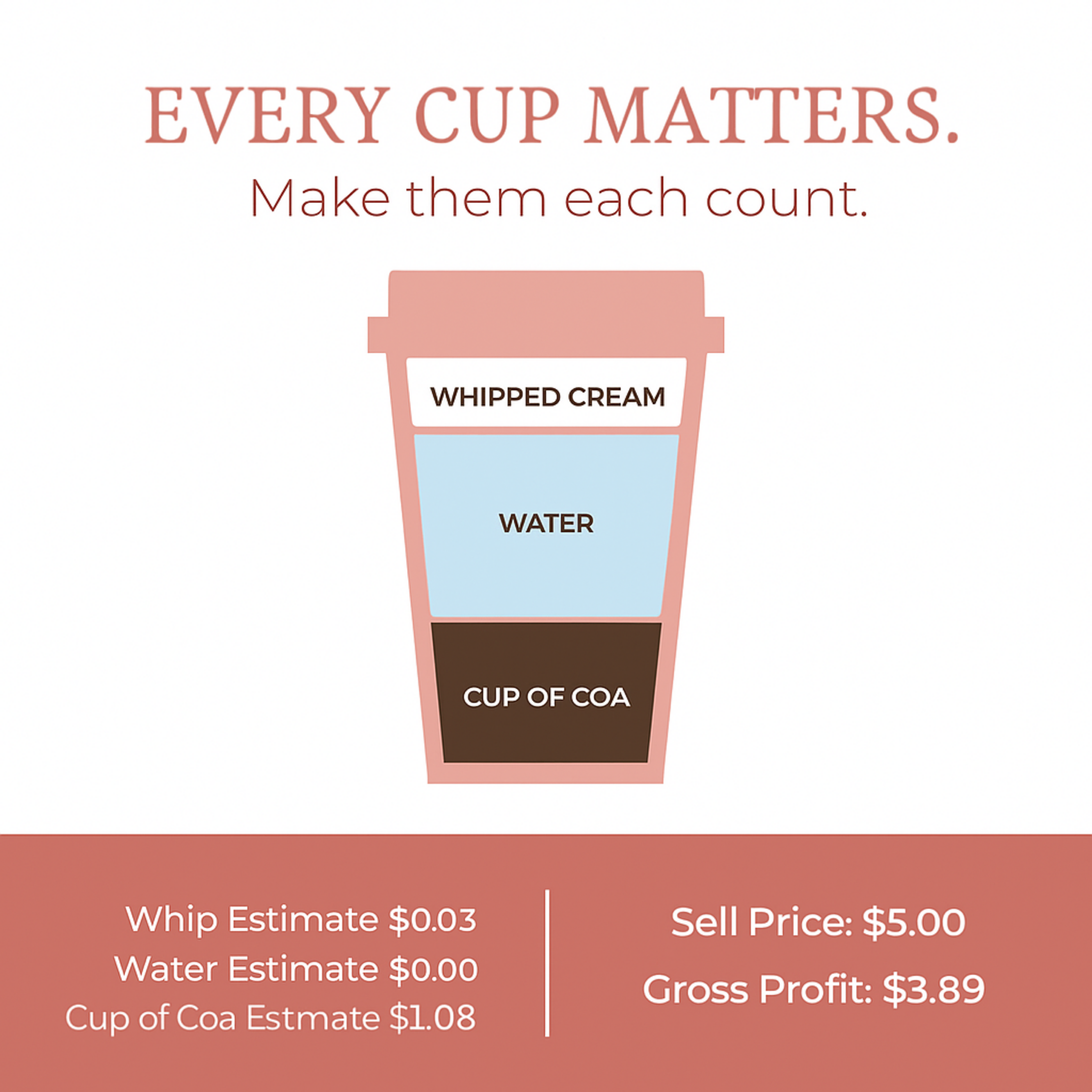 Cup of Coa Inc. – wholesale Varm chokladmix/-kit – Bulkbox med Cup of Coa No. 1 Sinfully Classic2