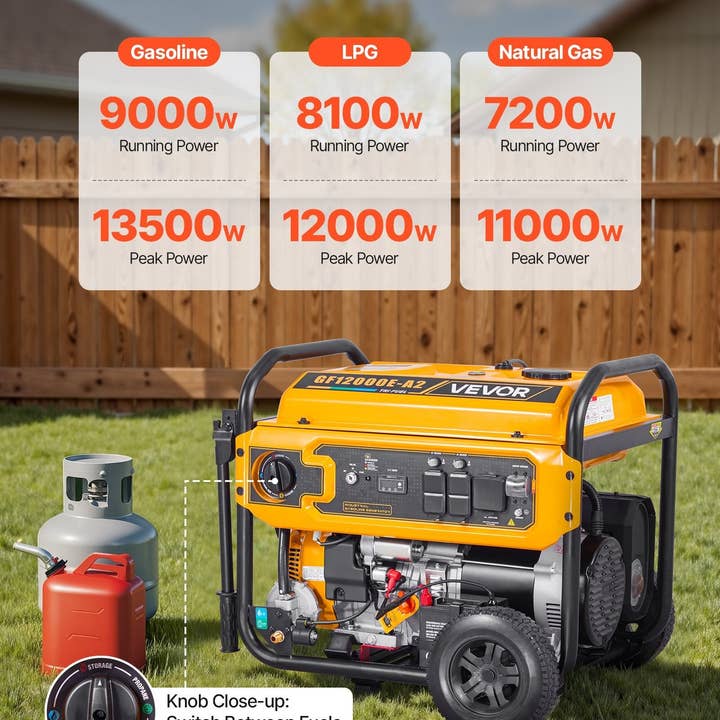 Generador portátil, gasolina 13500W de potencia máxima, GLP 12000W de potencia máxima y gas natural 11000W de potencia máxima, generador trifuel, generadores de respaldo para el hogar con arranque eléctrico, alimentado por gas, GLP y gas natural. para venta al por mayor de American Smart