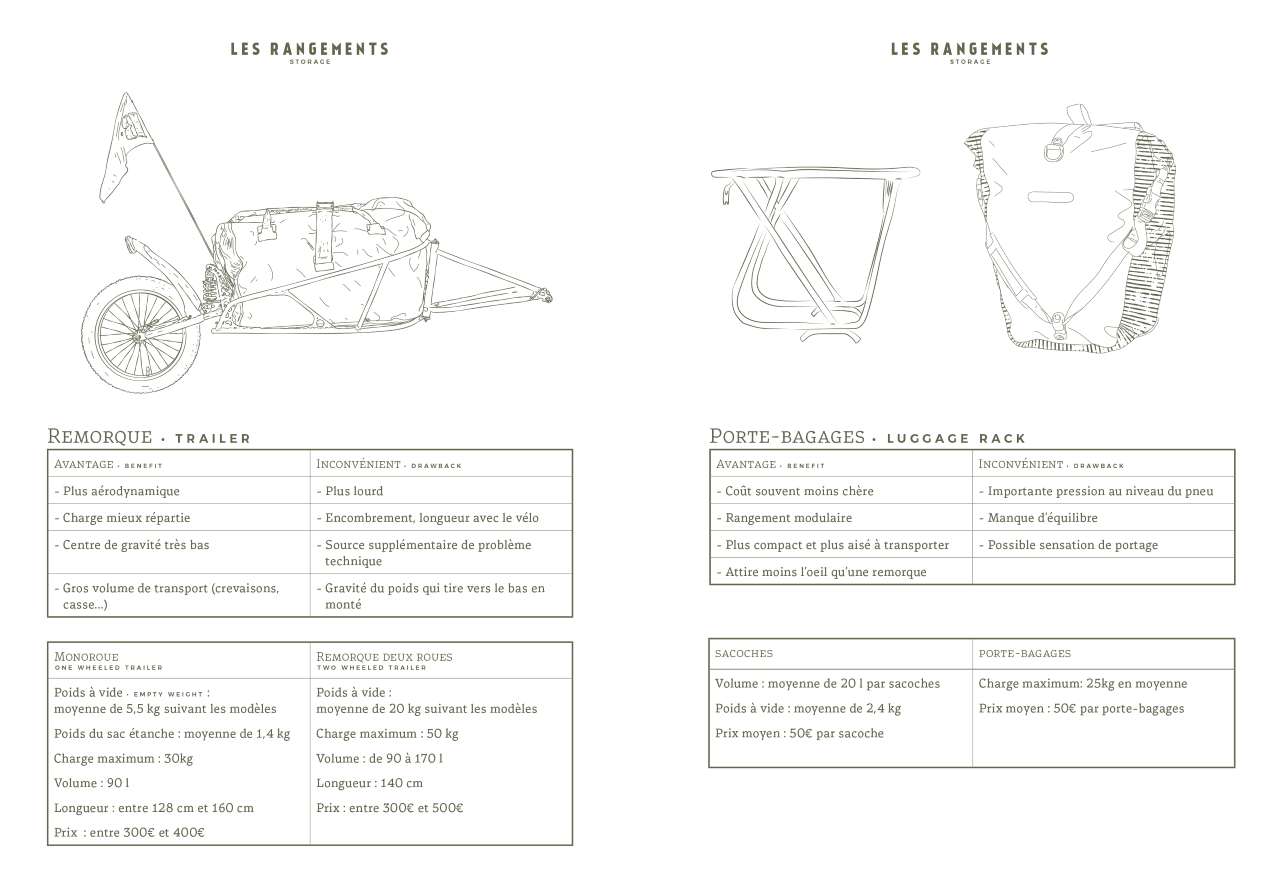 AVENTURA ÉDITIONS - Venta al por mayor Diario/agenda - Diario de viajes en bicicleta12