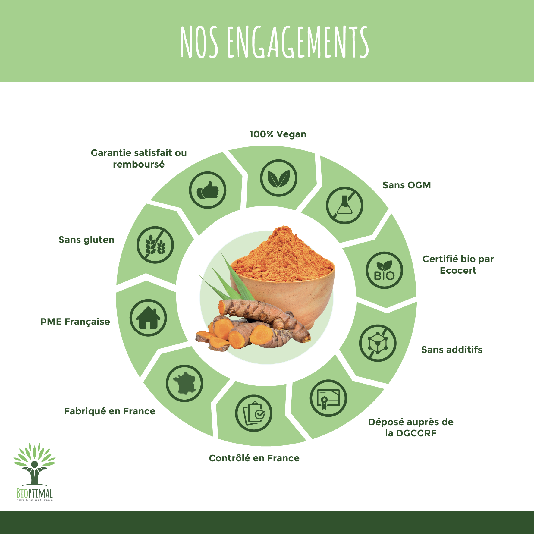 Bioptimal - Wholesale Oral Supplement/Vitamin - Organic turmeric - Food supplement - in capsules4