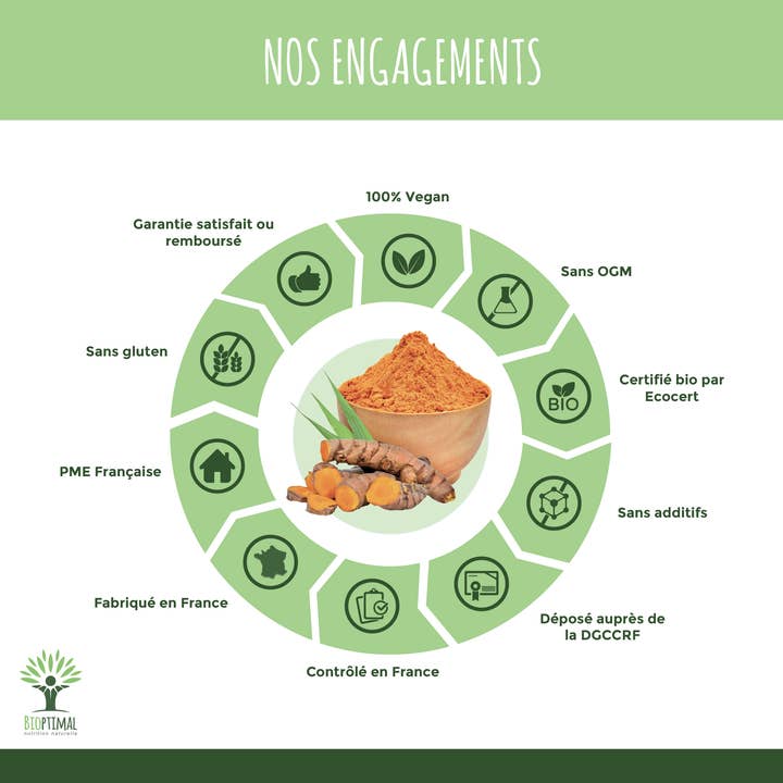 Bioptimal - Wholesale Oral Supplement/Vitamin - Organic turmeric - Food supplement - in capsules4