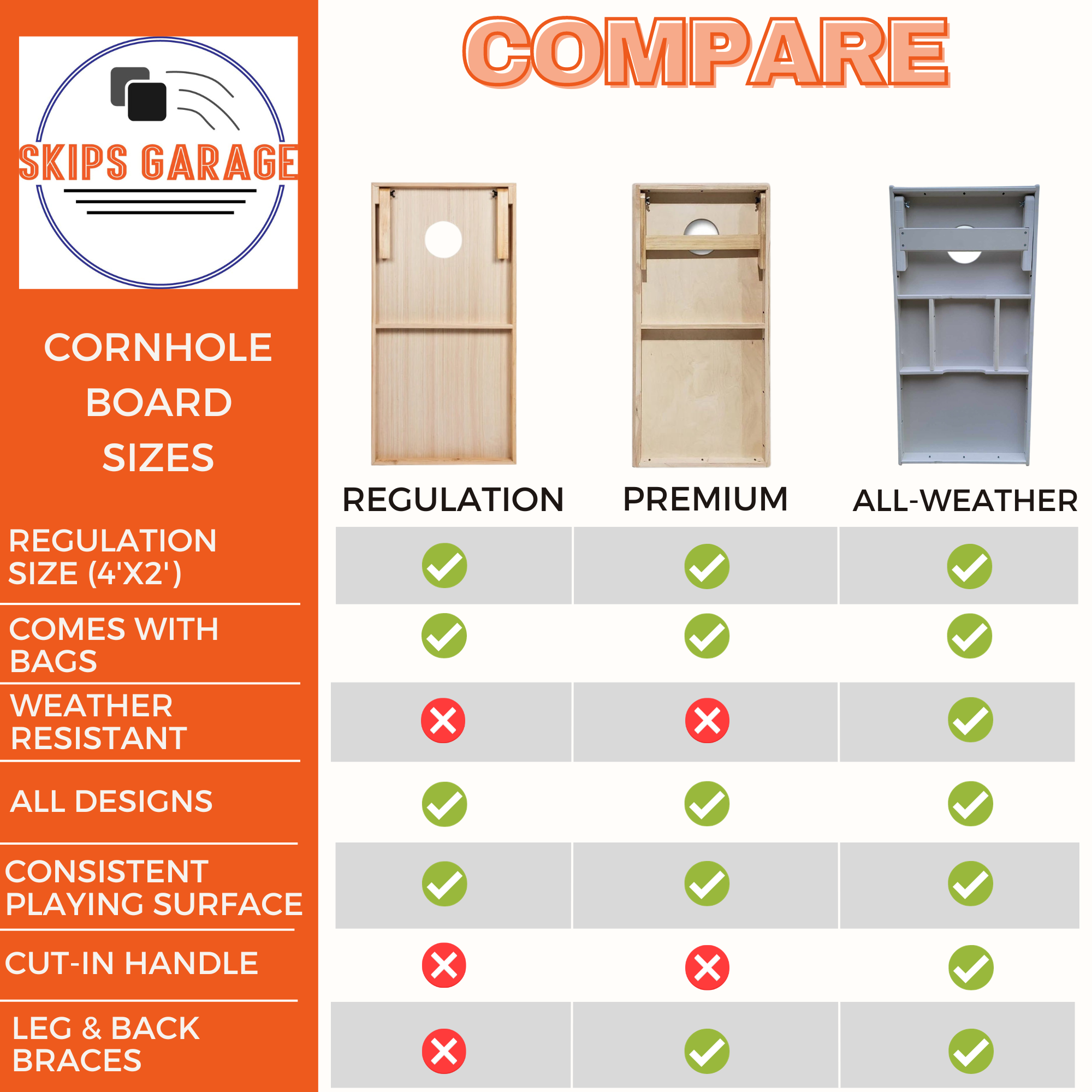 Skip's Garage - Wholesale Cornhole - Plain Unfinished DIY Cornhole Set1