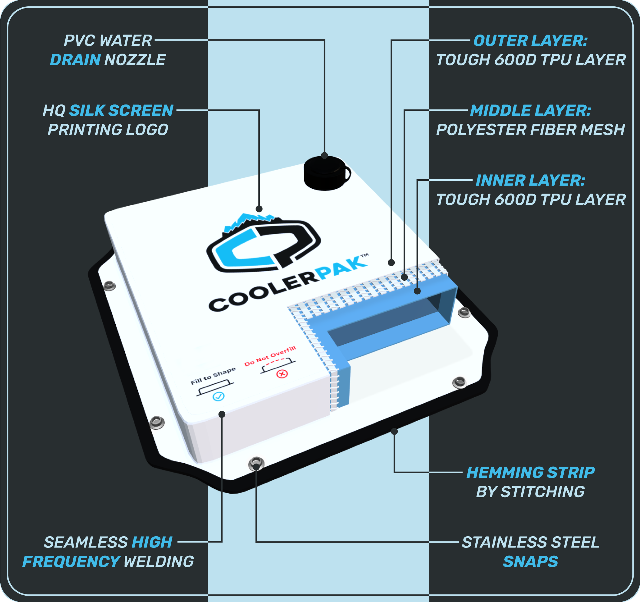 Master Tailgaters, LLC - Venta al por mayor Nevera portátil/bolsa de refrigeración - Bolsa de hielo reutilizable recargable CoolerPak para refrigeradores, 15 libras7