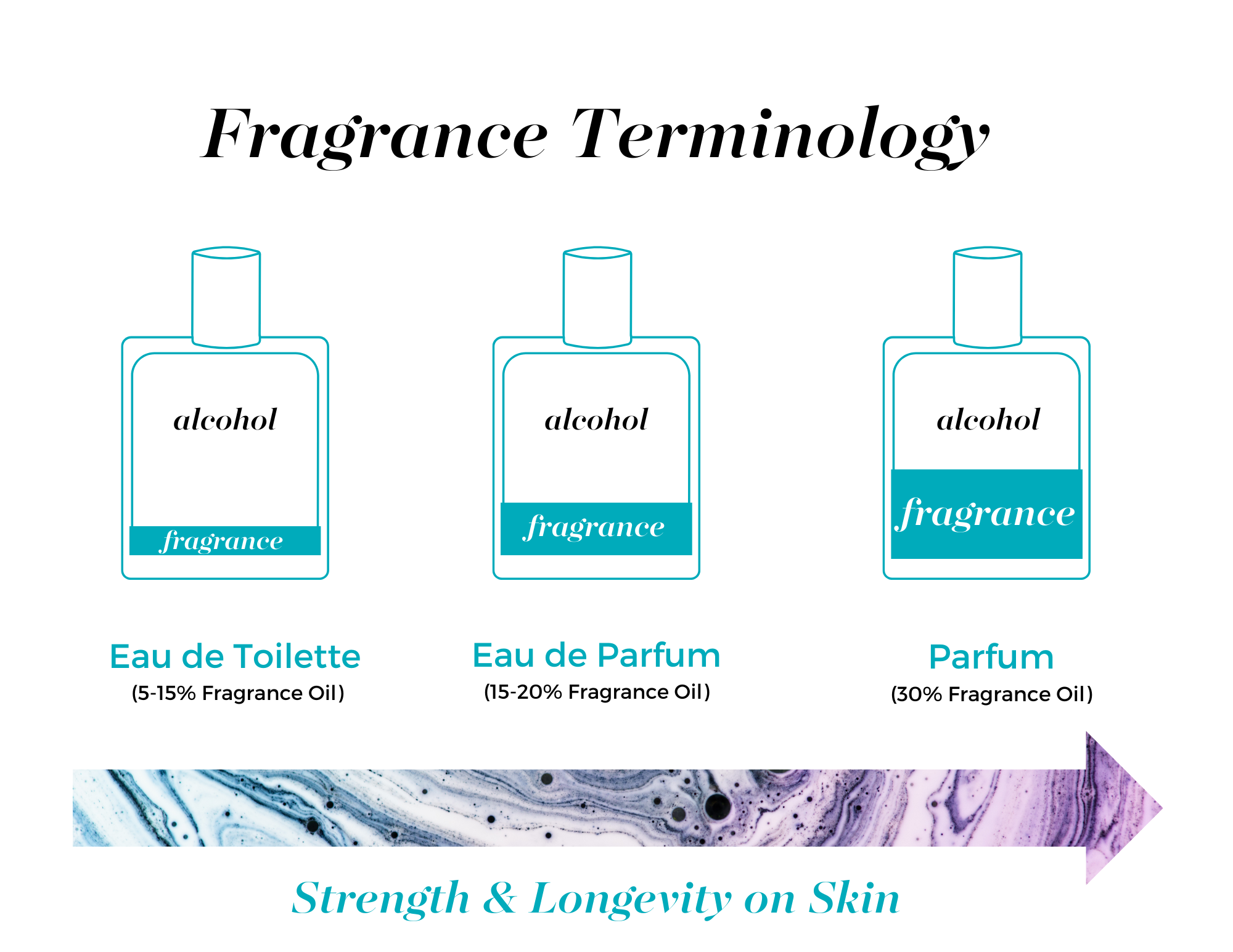 Mixologie - Vente Parfum/Eau de toilette - 30A Vibes de la Côte d'Émeraude | Vaporisateur de Parfum Stylo 8 mL4