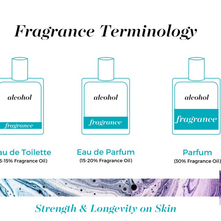 Mixologie - Wholesale Perfume/eau de toilette - 30A Emerald Coast Vibes | Parfum Spray 8 mL Pen4