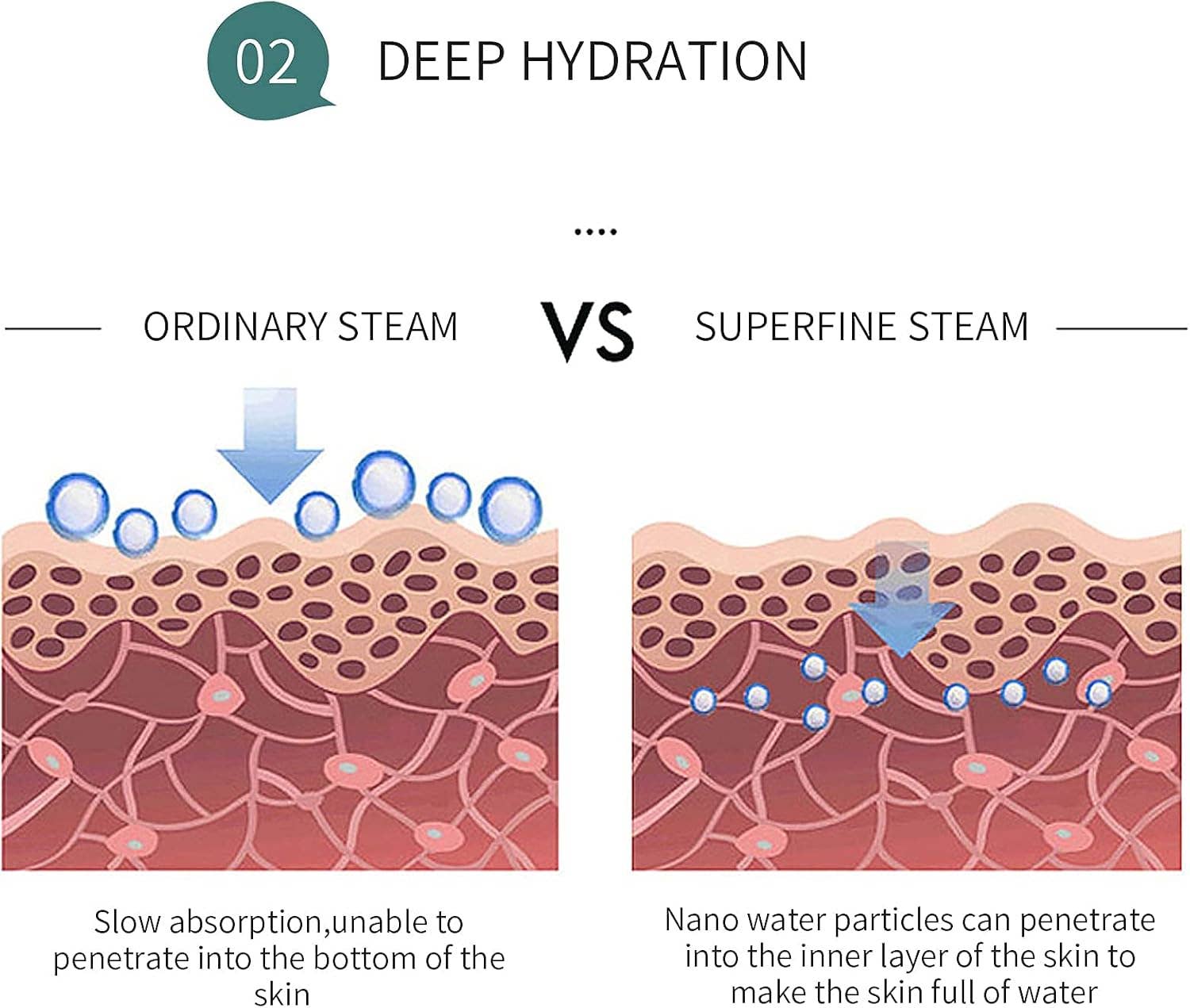 DAROMA - Wholesale Electronic Skincare Device - Nano Ionic Facial Steamer for Deep Cleansing & Hydration6