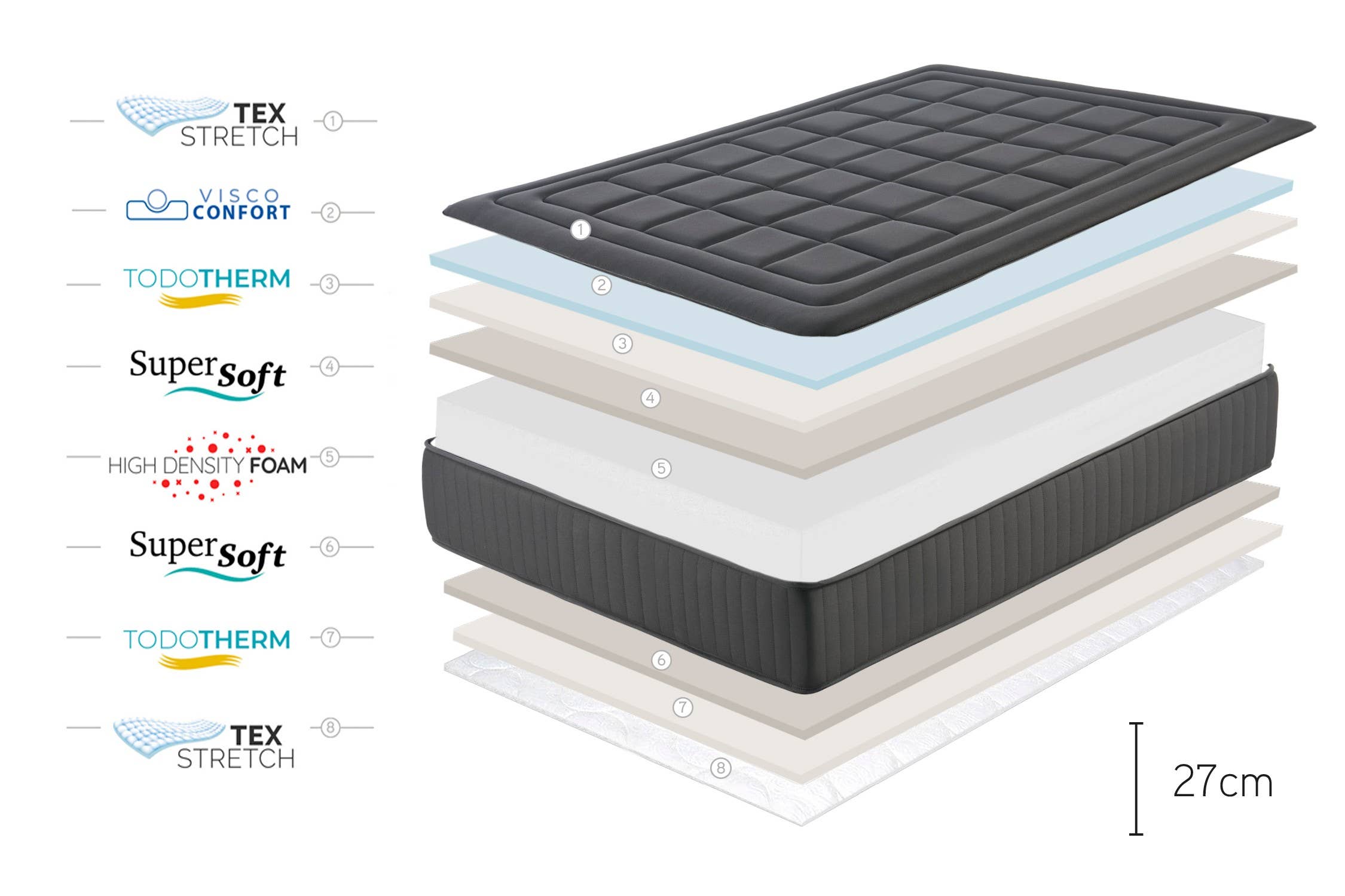 Moonia - Wholesale Bed - Viscoelastic Mattress Magnum Black - 140X190 cm - Moonia7