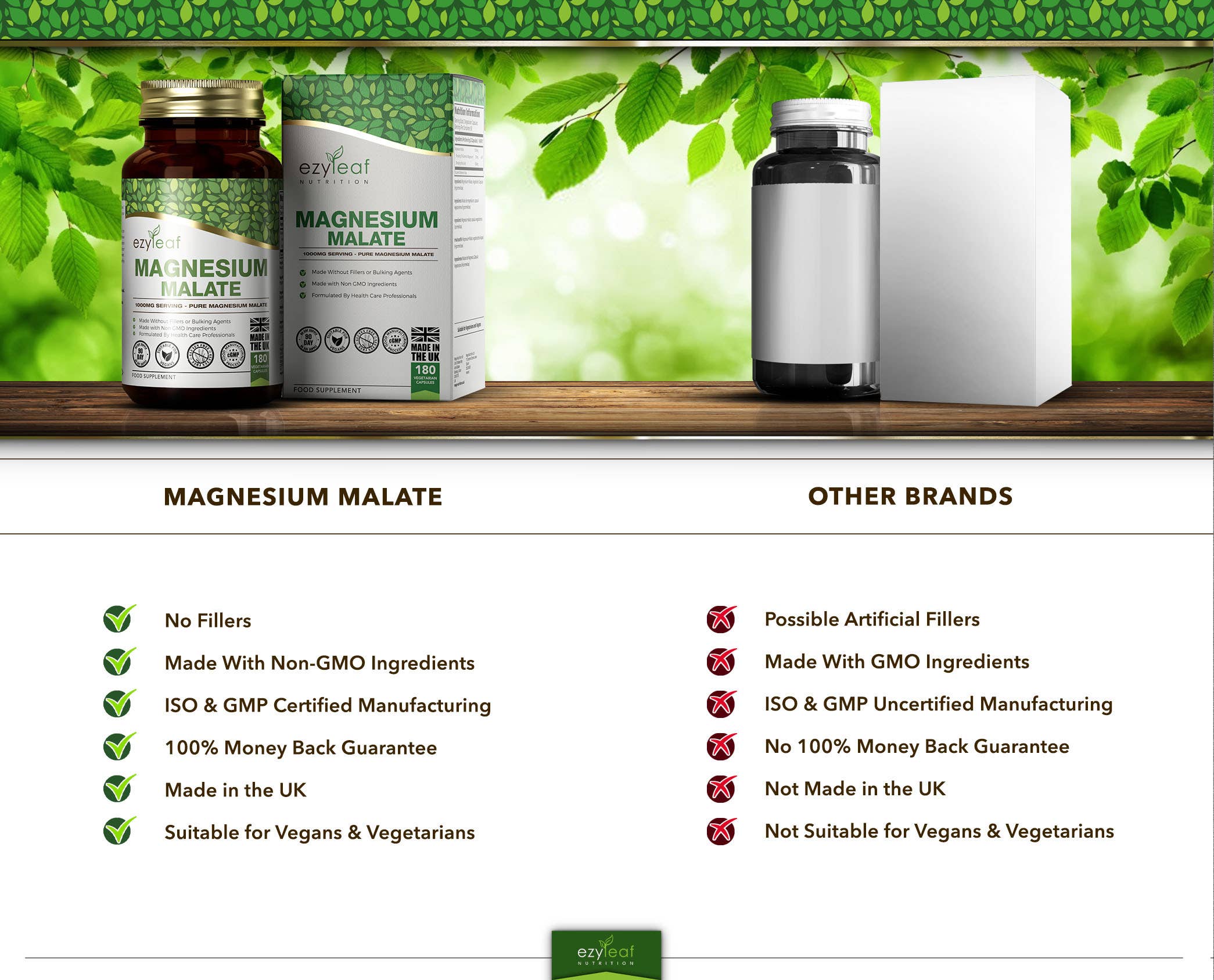 Focus Supplements - Wholesale Oral supplement/vitamin - Magnesium Malate 500g 180 Vegan Capsules6