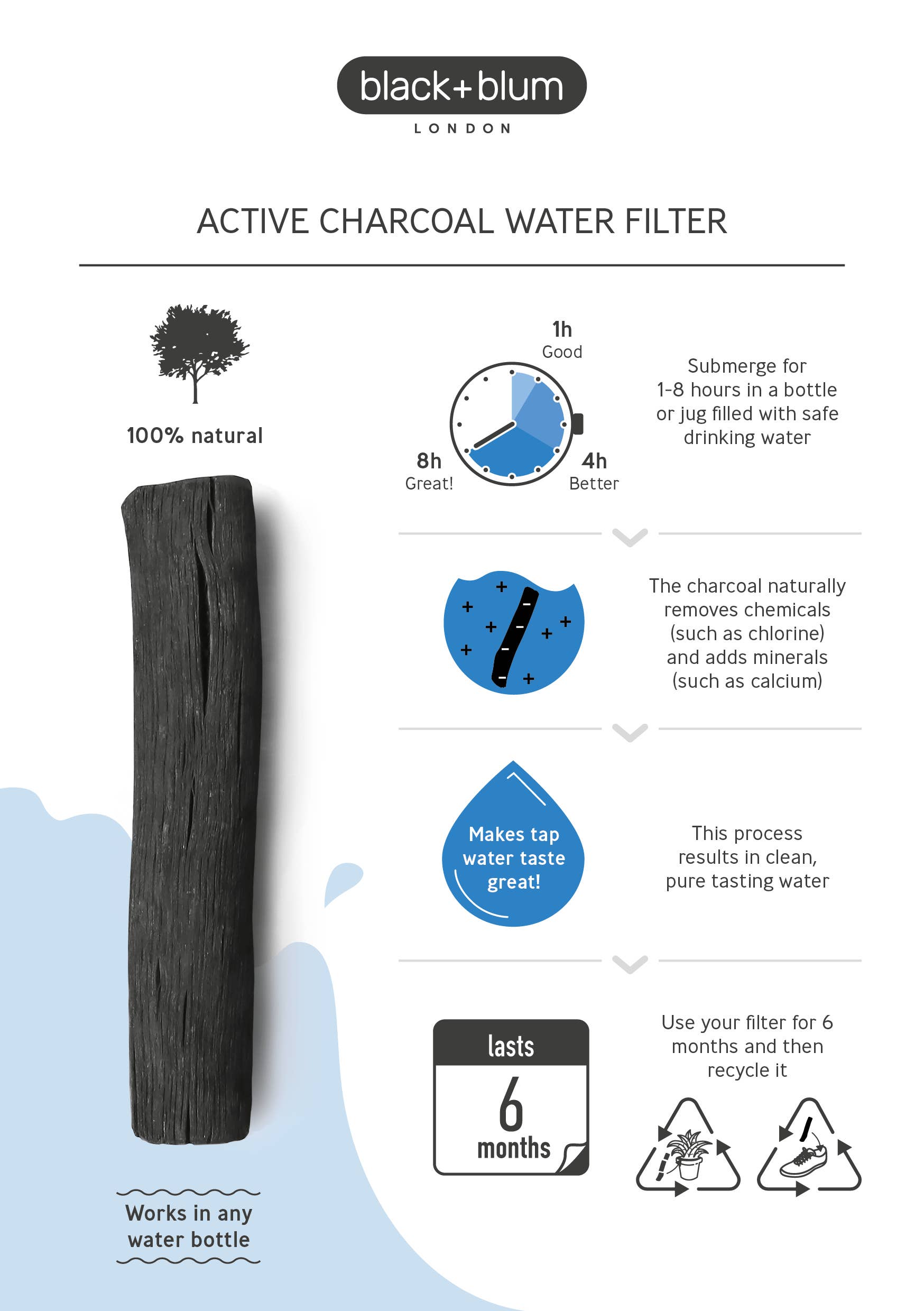 Black+Blum – wholesale Water filter – Active Charcoal Water Filter2