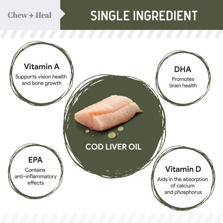 Chew + Heal - Wholesale Pet Supplement - Dog - Wild Caught Cod Liver Oil for Dogs, Single Ingredient - 8oz