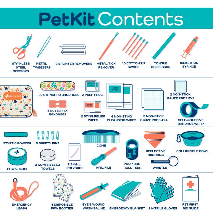 KEEP>GOING First Aid - Wholesale First Aid Kit - Pet First Aid Kit Paws (99 pcs)1