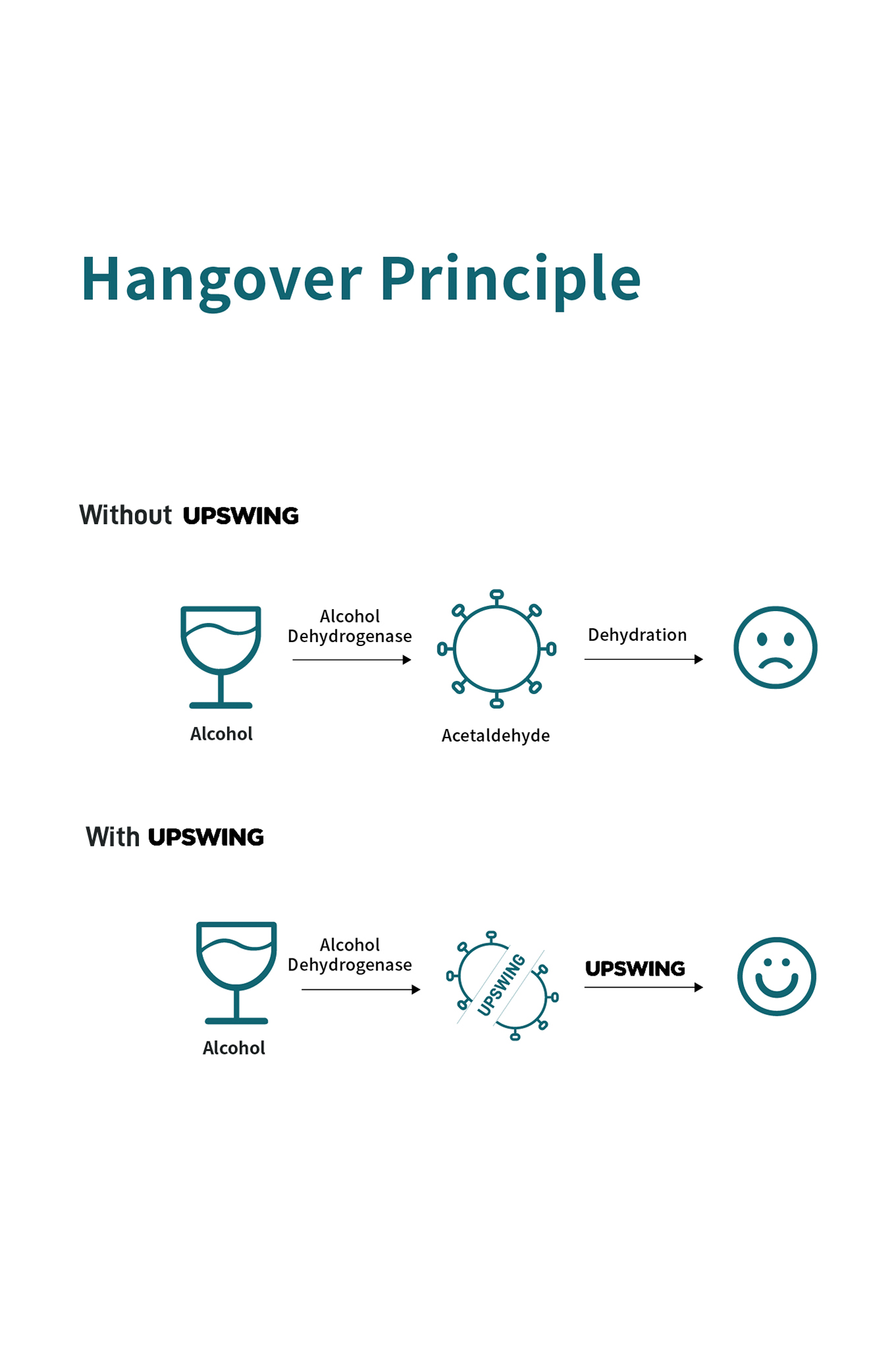 Upswing - Vendita all'ingrosso Vitamine/integratori orali - Upswing Bustine Antibastamento 2 Capsule5