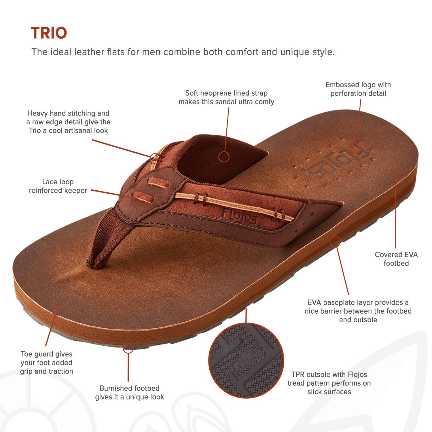 Flojos - Wholesale Sandals - Men's - Trio —  Men's Sandal6