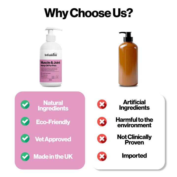 OurPetsLife - Wholesale Pet Supplement - Cat/Dog - Muscle & Joint Hemp Oil For Pets