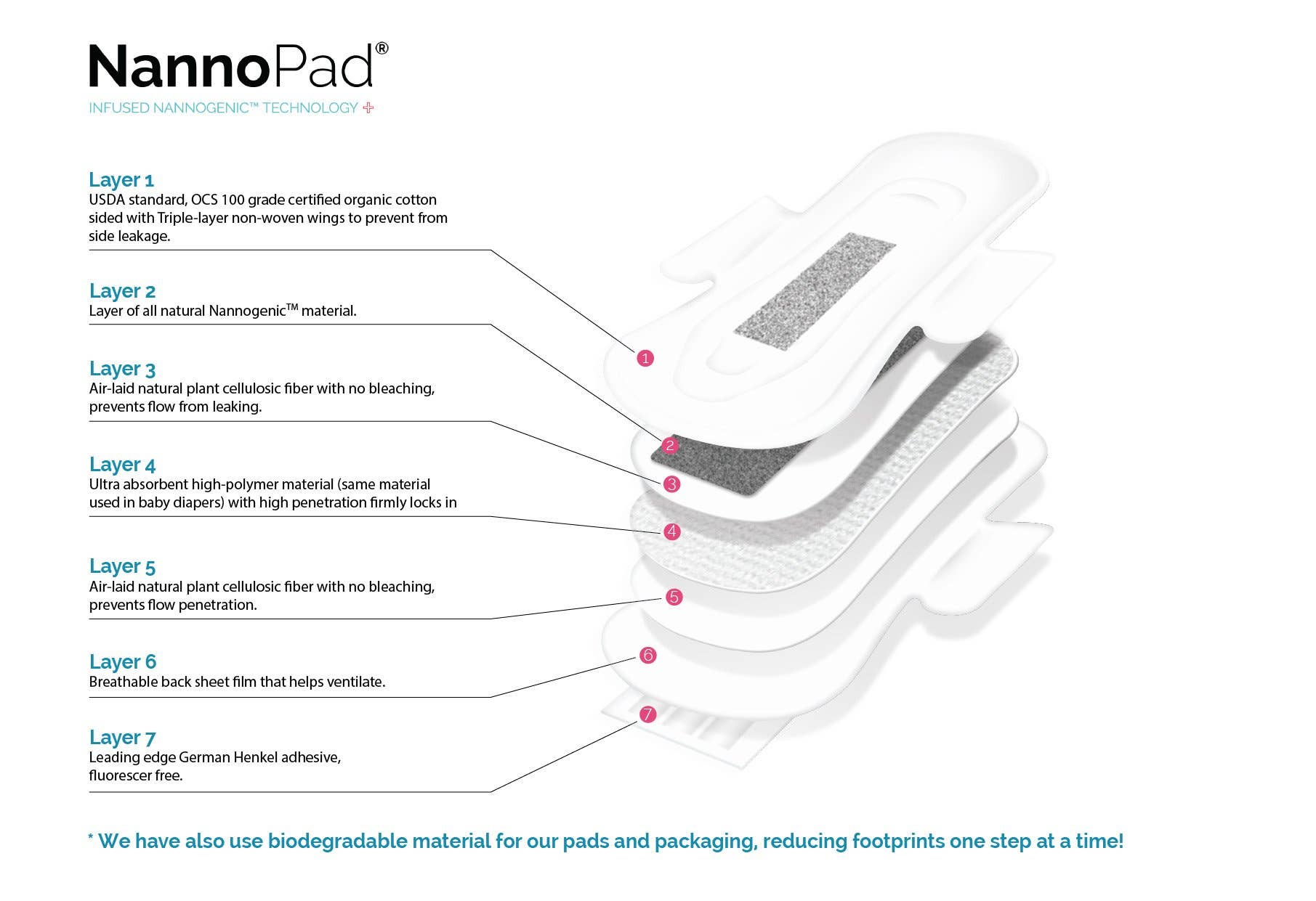 Nannocare – wholesale Menstrual pad/liner – NannoPad® Super, Menstrual Pads2