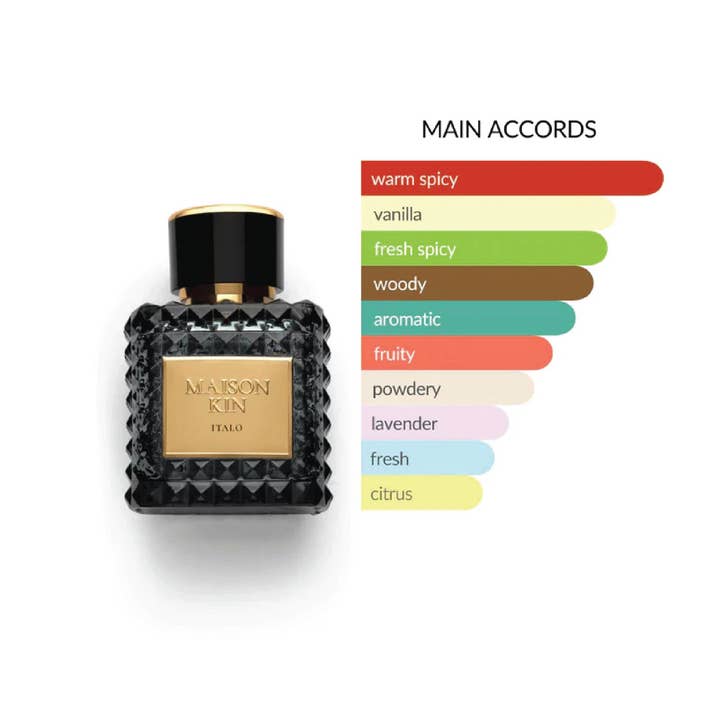 Maison Kin Perfumes - Wholesale Perfume/Eau de Toilette - Italo1