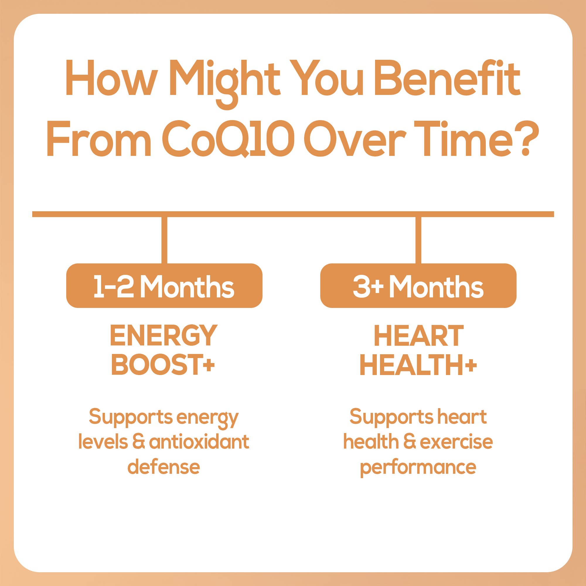 HARMONIFY - Vente Supplément oral/vitamine - HARMONIFY CoQ10 Coenzyme 120 mg pour la santé cardiaque, 120 capsules3