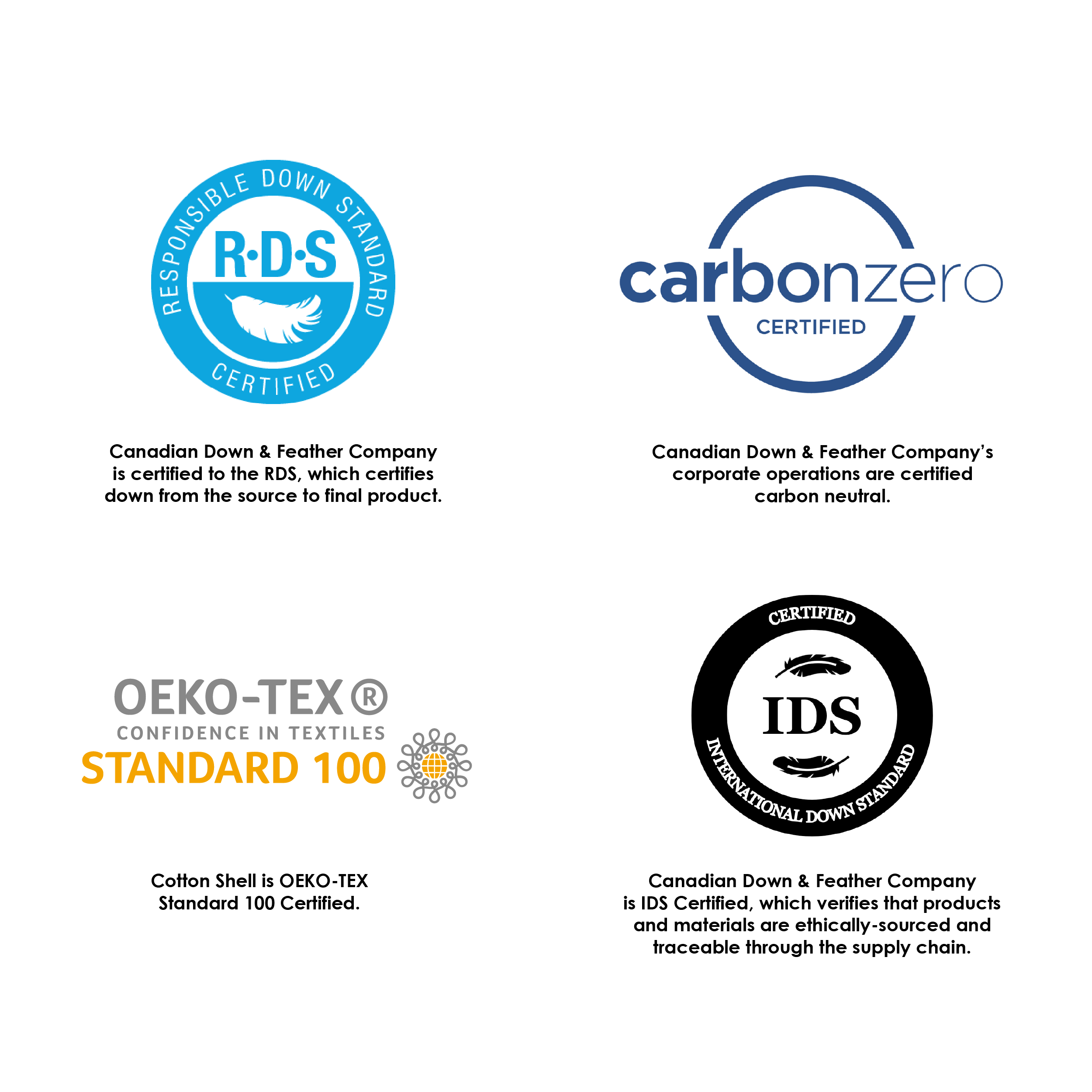 Canadian Down & Feather Company - Vente Housses de couette - Couette en duvet d'oie Blanc 650 Loft6