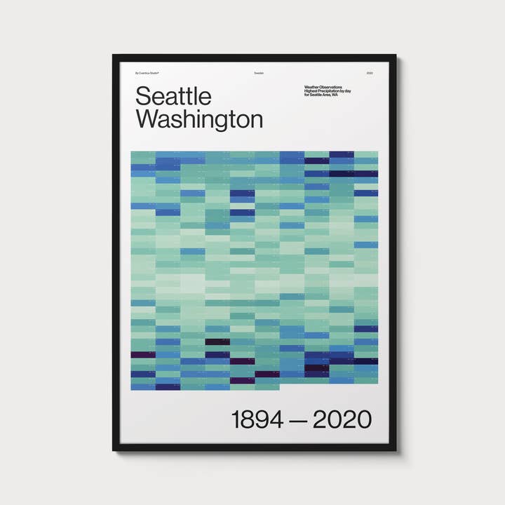 Cuantica - Wholesale Poster - Rain, Rain — Seattle (2022)2