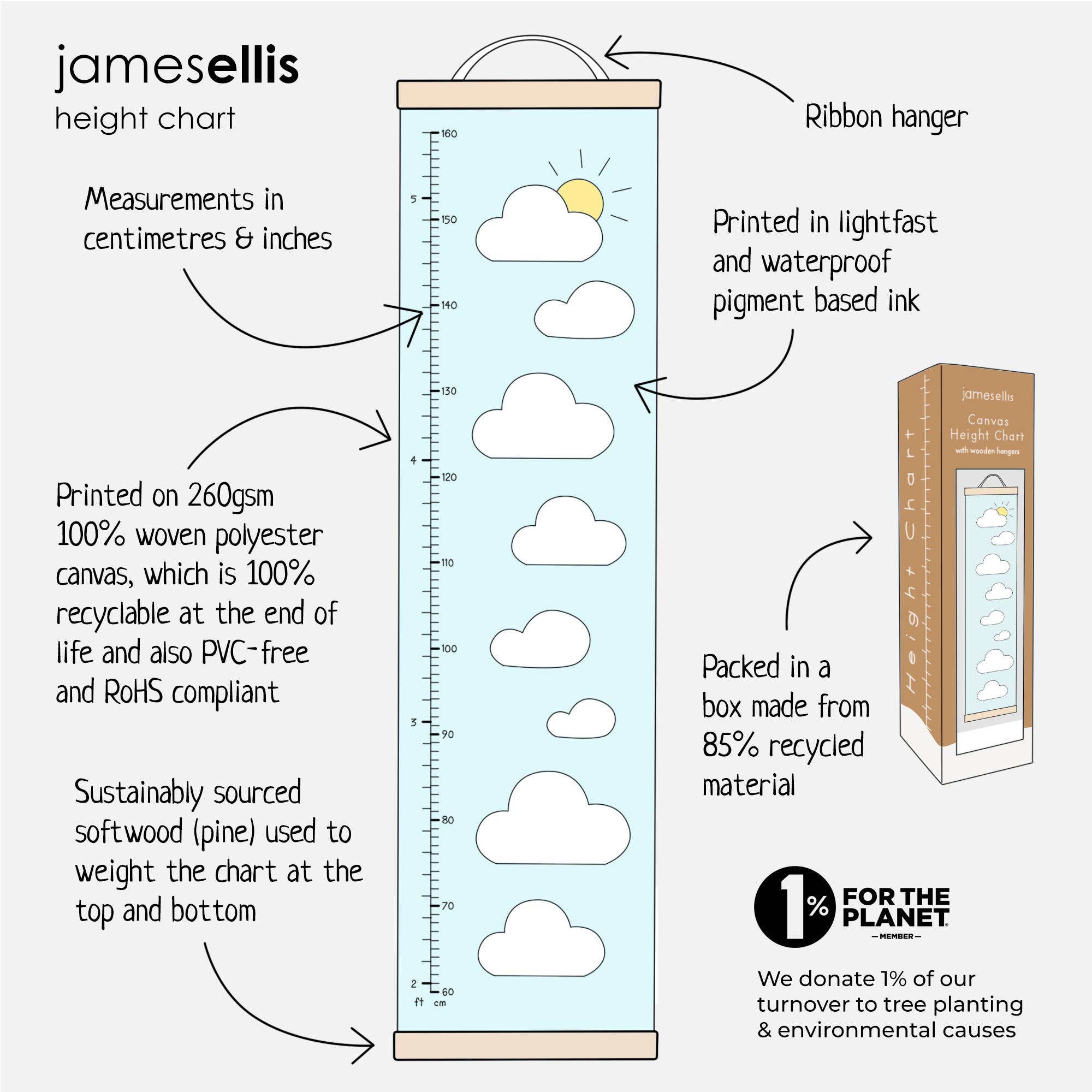 James Ellis – Engroshandel Vækstskema - Børn og baby – Måneder i året højde vækstdiagram4